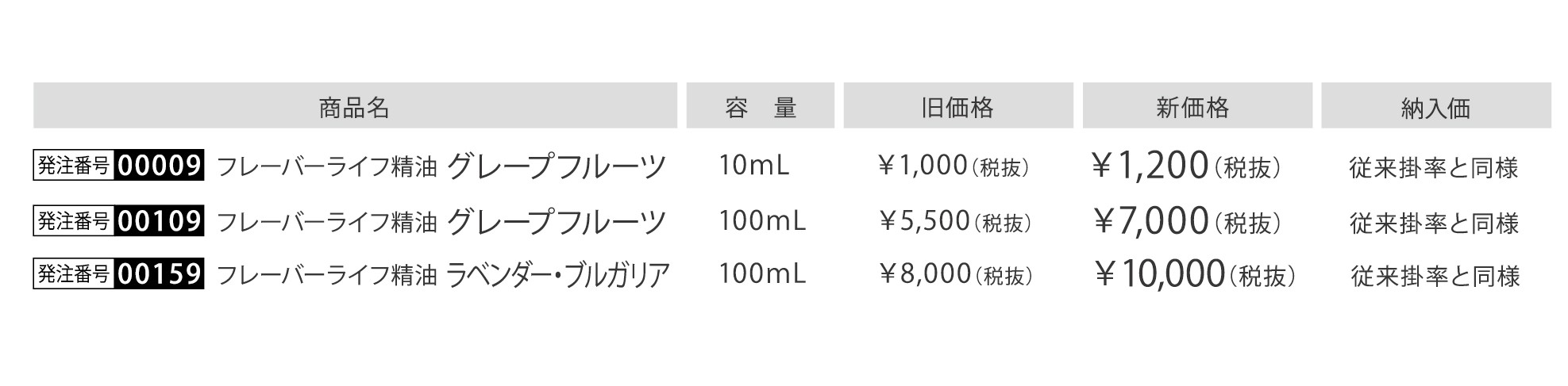 価格改定